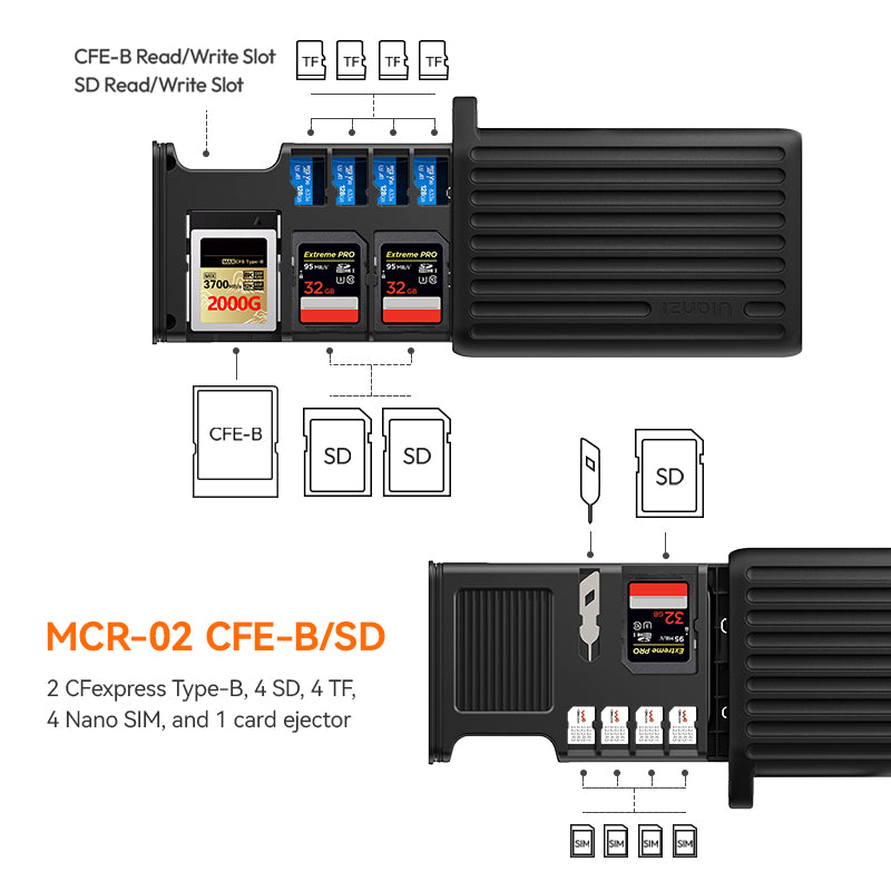 Ulanzi MCR-01 MCR-02 Multifunktionaler Hochgeschwindigkeits-Kartenleser